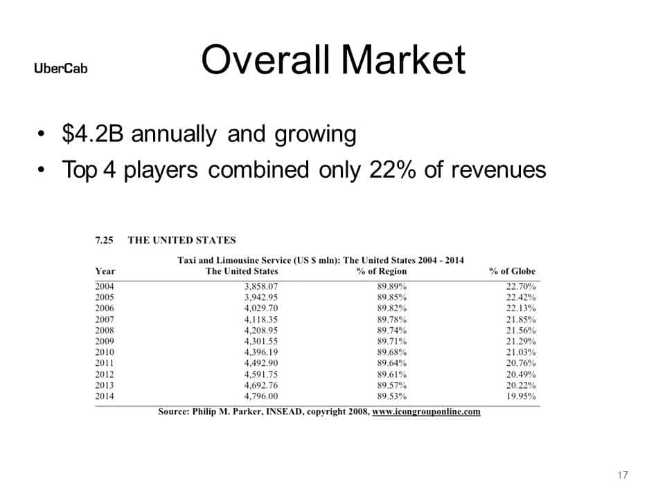 Filename: overall-market-uber-cab-presentation.jpg.